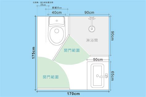 洗澡間|洗澡老是卡卡？浴室淋浴間尺寸「這樣做」才舒。